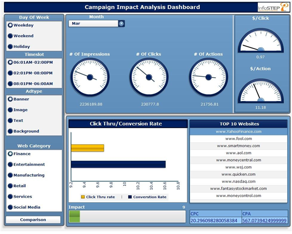 Best URL Shorteners That Pay
